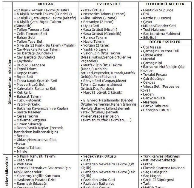 Çeyiz hazırlıkları